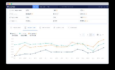 Make Everything Effective With Similarweb Traffic