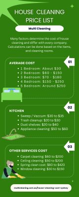 House Cleaning Price List - Multi Cleaning